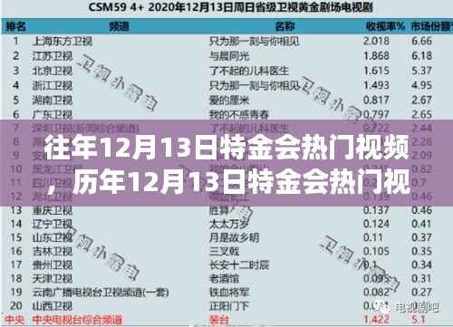 历年特金会热门视频回顾与深度解析,聚焦要点聚焦精彩瞬间