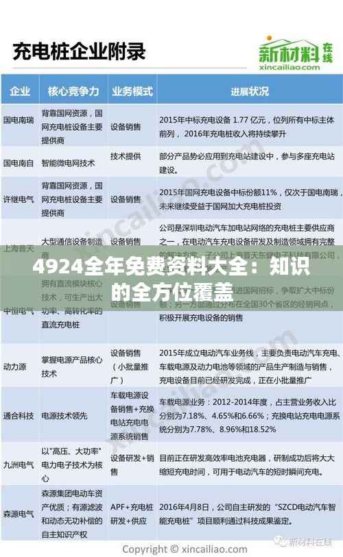4924全年免费资料大全：知识的全方位覆盖