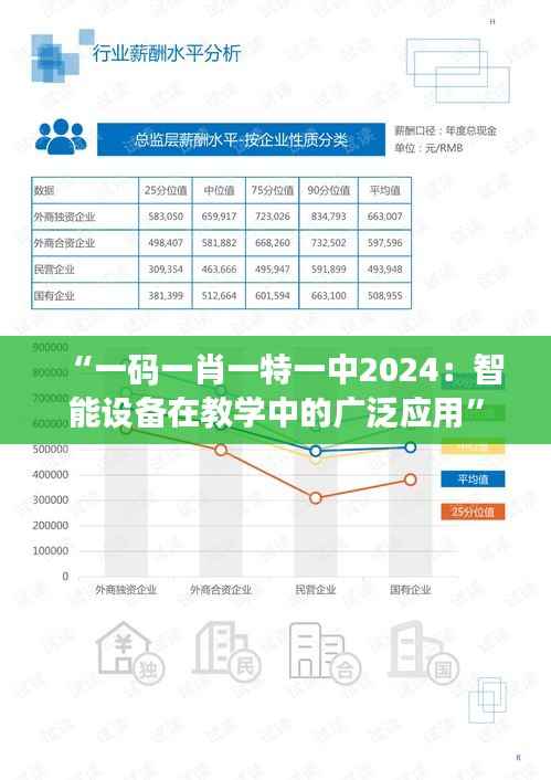 “一码一肖一特一中2024：智能设备在教学中的广泛应用”