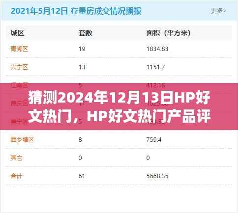 预测版,HP热门产品评测及未来趋势分析(特性、使用体验与目标用户洞察,2024年预测版)