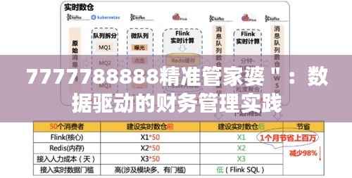 7777788888精准管家婆":数据驱动的财务管理实践