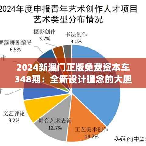 2024新澳门正版免费资本车348期:全新设计理念的大胆尝试