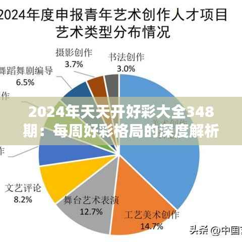 2024年天天开好彩大全348期:每周好彩格局的深度解析