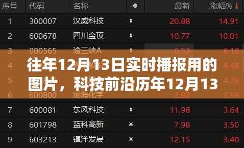 科技新星下的智能播报图片系统,历年精选实时播报图片回顾与全新体验