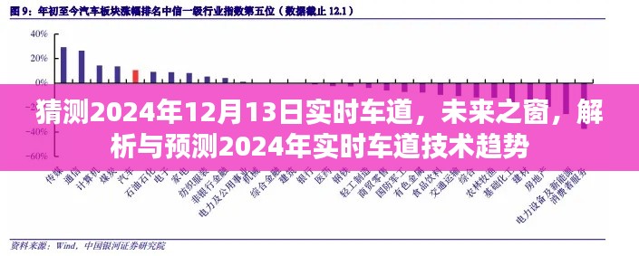 未来之窗,解析与预测2024年实时车道技术趋势,展望车道发展动态(猜测篇)