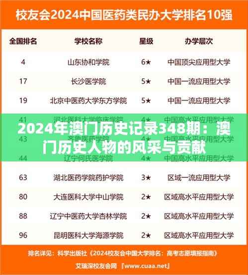 2024年澳门历史记录348期:澳门历史人物的风采与贡献