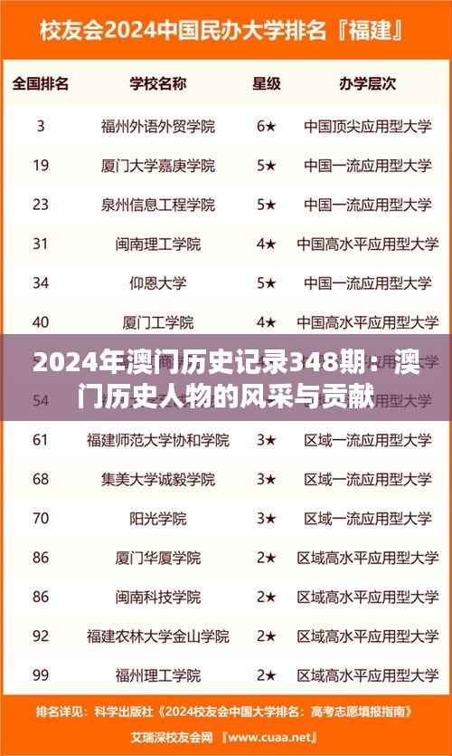 2024年澳门历史记录348期:澳门历史人物的风采与贡献
