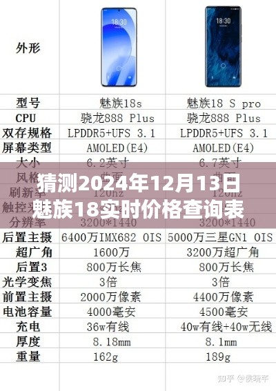魅族18未来价格探寻,时光穿越预测表,探寻未来价值之魅