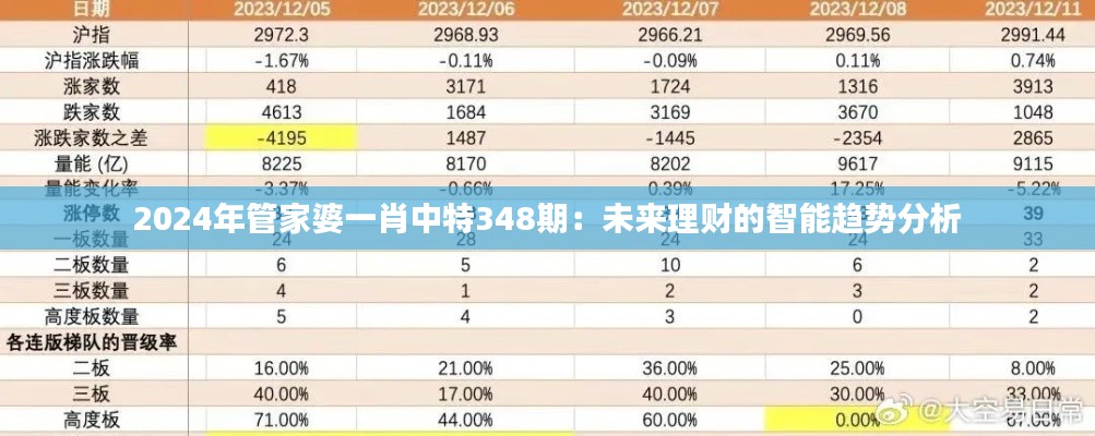 2024年管家婆一肖中特348期:未来理财的智能趋势分析