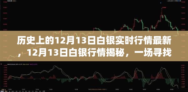 12月13日白银实时行情与美景邂逅,探寻内心平静之旅