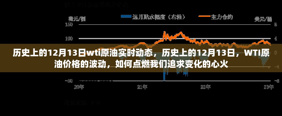 历史上的12月13日WTI原油价格的波动与追求变化的心火燃起之路