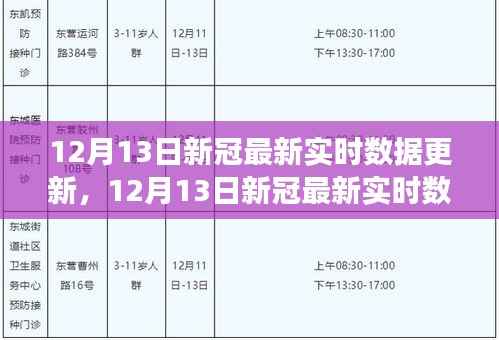 多维度视角下的观点碰撞,最新新冠实时数据更新解读