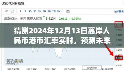 解析离岸人民币对港币汇率实时动态,预测未来趋势(截至2024年视角)
