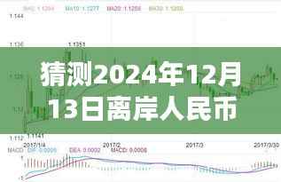 解析离岸人民币对港币汇率实时动态,预测未来趋势(截至2024年视角)