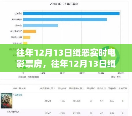 揭秘往年12月13日缉恶电影票房风云,热血之战谁主沉浮?