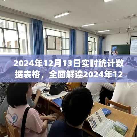 全面解读2024年12月13日实时统计数据表格,特性、体验、竞品对比及用户分析