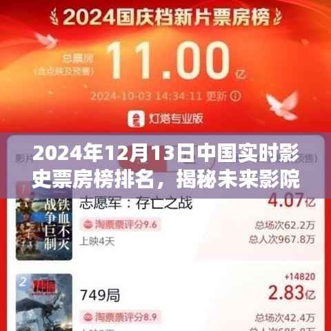 揭秘未来影院之巅,2024年中国实时影史票房榜排名与革新体验