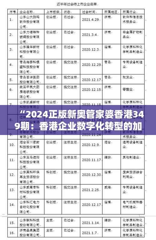 “2024正版新奥管家婆香港349期:香港企业数字化转型的加速器”