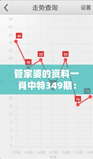 管家婆的资料一肖中特349期:分析肖中特349期在财务管理中的优势