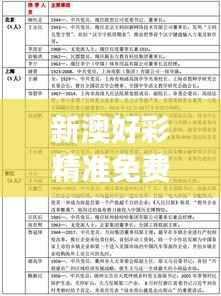 新澳好彩精准免费资料提供349期:全新角度解读彩市走势