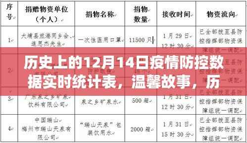 绝代佳人 第2页