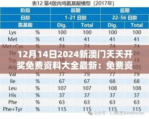 12月14日2024新澳门天天开奖免费资料大全最新:免费资料全收录,为你定制幸运