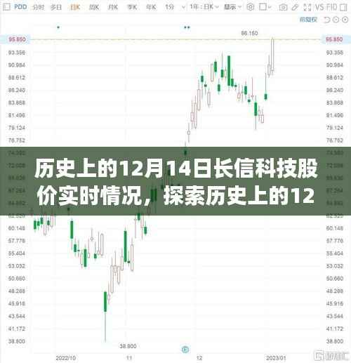 历史上的12月14日长信科技股价实时轨迹，初学者与进阶用户的指南