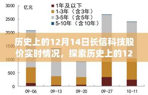 历史上的12月14日长信科技股价实时轨迹,初学者与进阶用户的指南