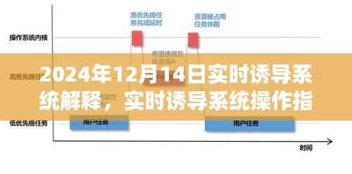 2024年实时诱导系统详解与操作指南,从入门到进阶的全面教程