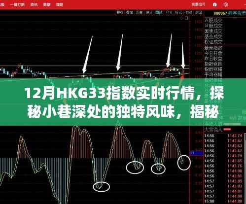 揭秘小巷深处的特色小店,十二月HKG33指数实时行情下的美食之旅