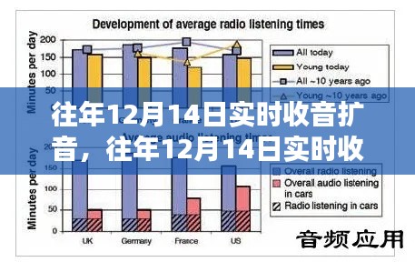 往年12月14日实时收音扩音技术,解析与应用探讨
