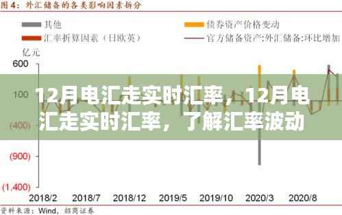 掌握资金流转,12月电汇实时汇率指南