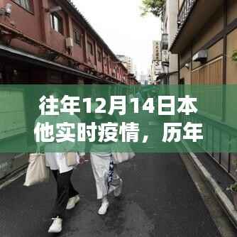 历年12月14日全球疫情实时动态概览及本他实时疫情分析