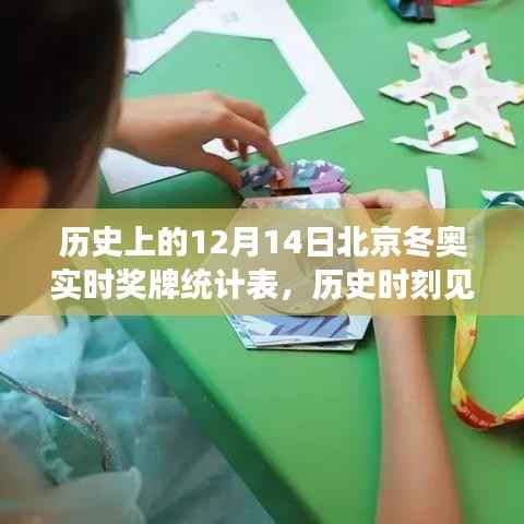 北京冬奥历史时刻见证荣耀,实时奖牌统计表揭示自信与成长之路