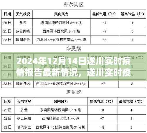 聚焦遂川实时疫情报告,最新观察与深度思考
