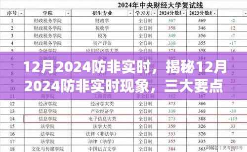 揭秘,2024年12月防非实时现象,三大要点深度剖析