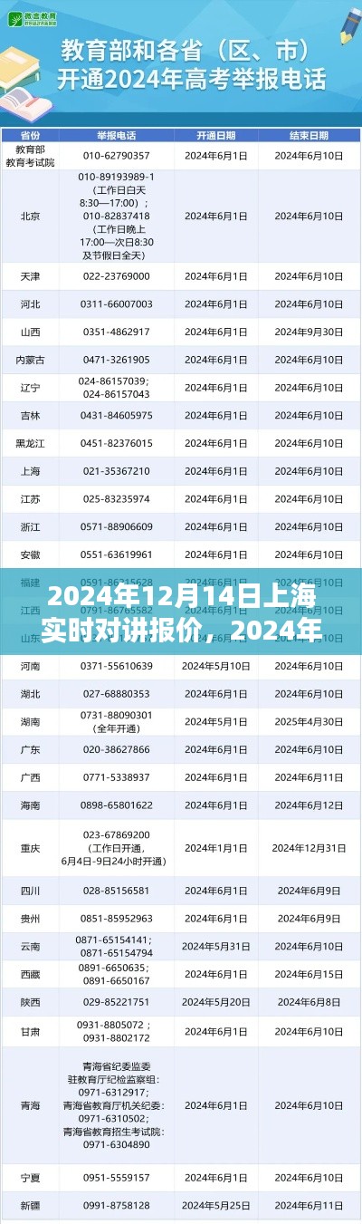 2024年12月14日上海实时对讲报价及选购指南