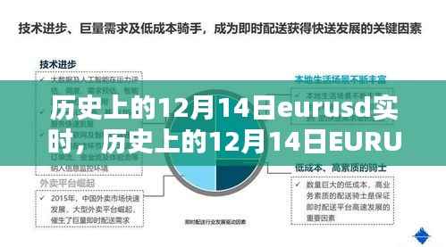 历史上的12月14日EURUSD实时走势分析与指南,适合初学者与进阶用户
