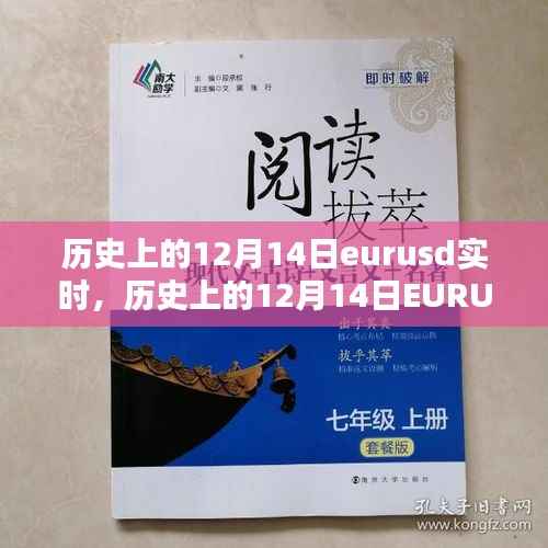 历史上的12月14日EURUSD实时走势分析与指南,适合初学者与进阶用户