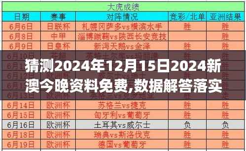 猜测2024年12月15日2024新澳今晚资料免费,数据解答落实_pro7.783