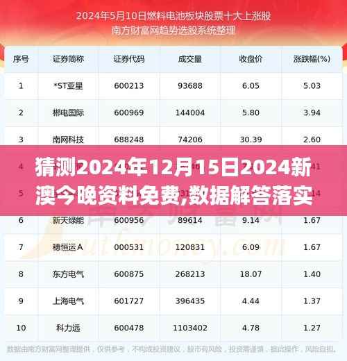猜测2024年12月15日2024新澳今晚资料免费,数据解答落实_pro7.783