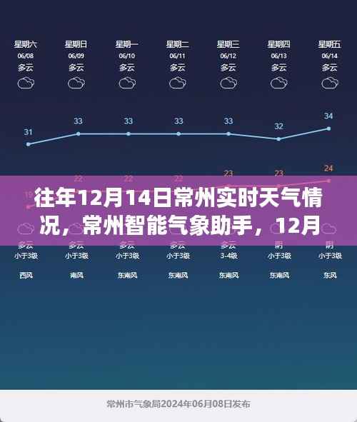 革新之旅,常州智能气象助手实时天气体验报告,聚焦往年1月14日天气情况分析