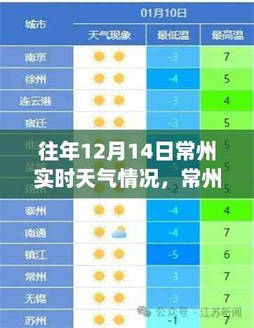 革新之旅,常州智能气象助手实时天气体验报告,聚焦往年1月14日天气情况分析