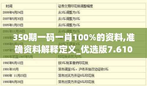 350期一码一肖100%的资料,准确资料解释定义_优选版7.610