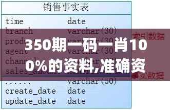 350期一码一肖100%的资料,准确资料解释定义_优选版7.610