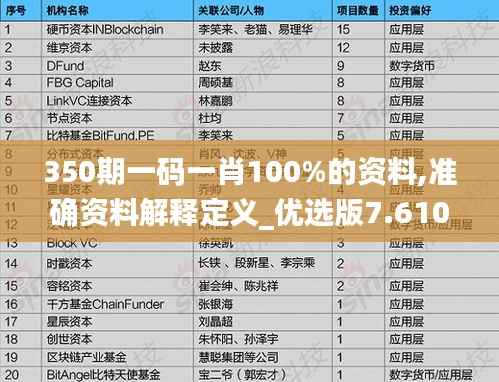350期一码一肖100%的资料,准确资料解释定义_优选版7.610