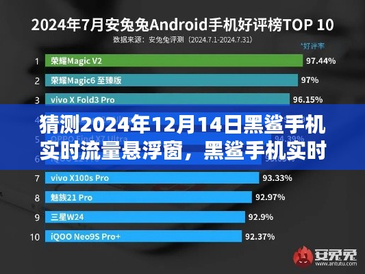 黑鲨手机实时流量悬浮窗的未来预测与深远影响，2024年12月14日的展望