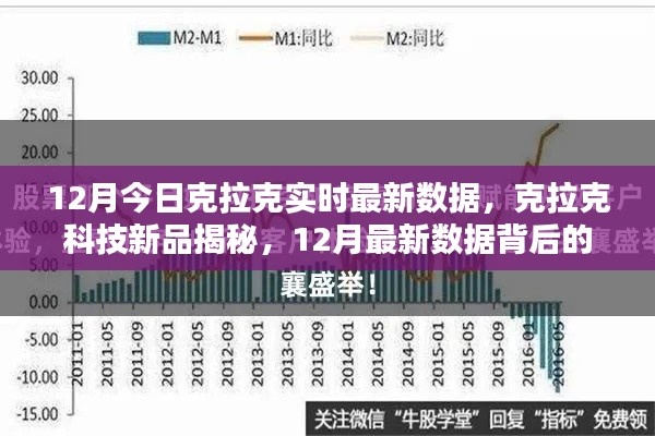揭秘克拉克科技新品,12月最新数据揭示革新力量与极致体验