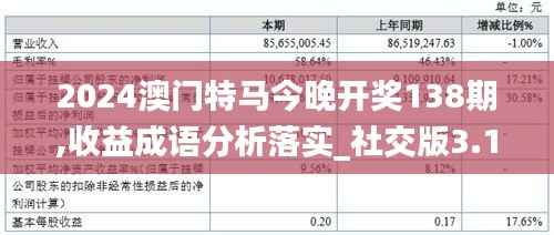2024澳门特马今晚开奖138期,收益成语分析落实_社交版3.182