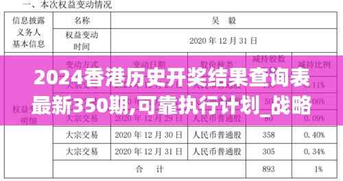 2024香港历史开奖结果查询表最新350期,可靠执行计划_战略版2.274